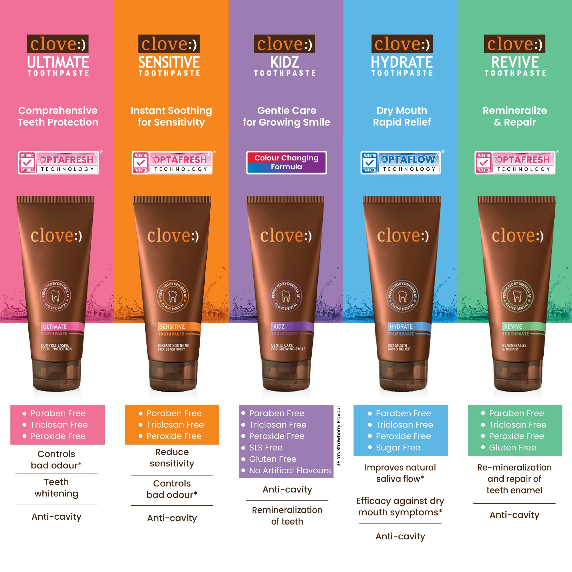 Buy Clove Ultimate Toothpaste & Get Free 40gm Kidz Sample - Image 3