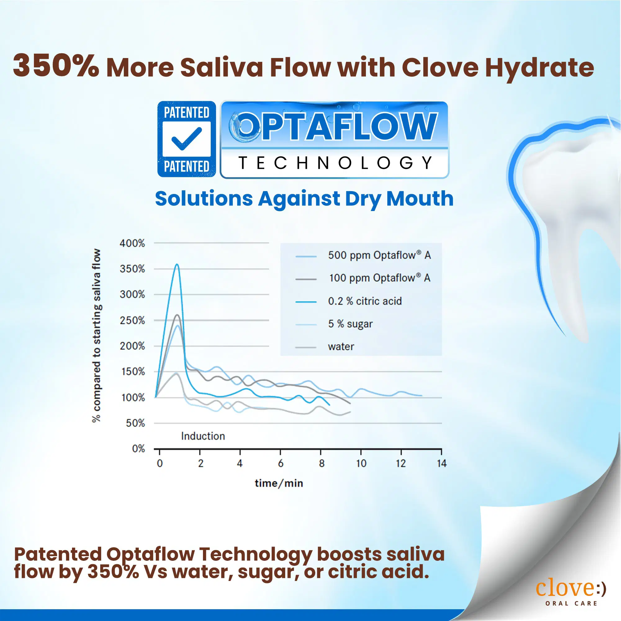 Clove Hydrate Toothpaste for Dry Mouth Relief & Saliva Support - Image 11