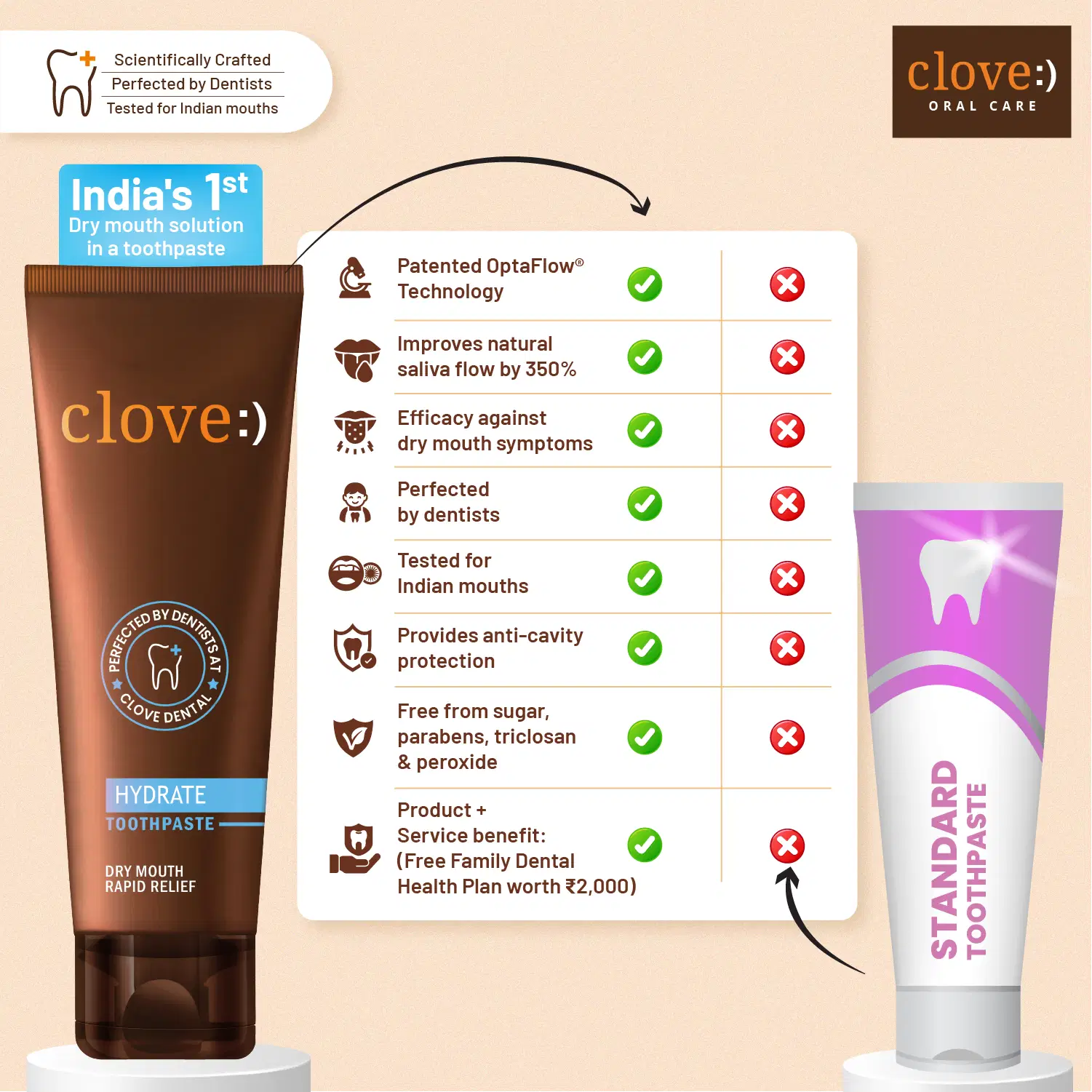 Clove Hydrate Toothpaste for Dry Mouth Relief & Saliva Support - Image 13