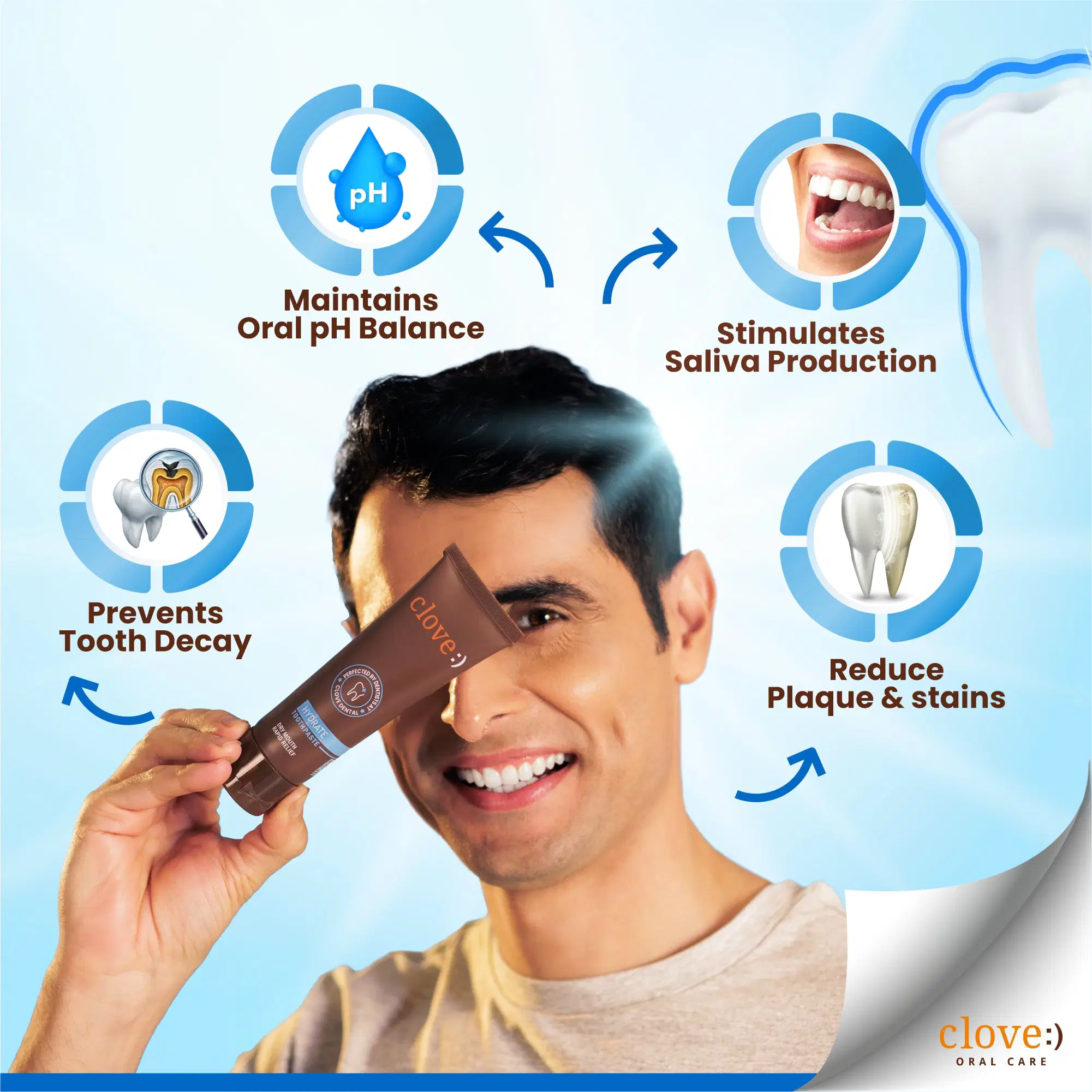 Clove Hydrate Toothpaste for Dry Mouth Relief & Saliva Support - Image 9