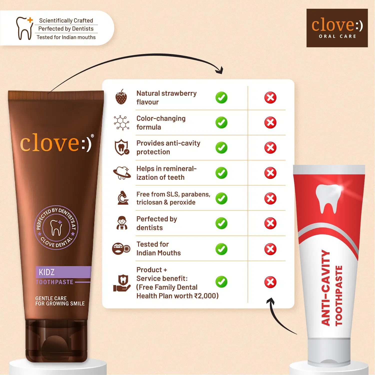 Kidz Toothpaste for Cavity Protection - 100% Safe, NO SLS, NO parabens. - Image 13
