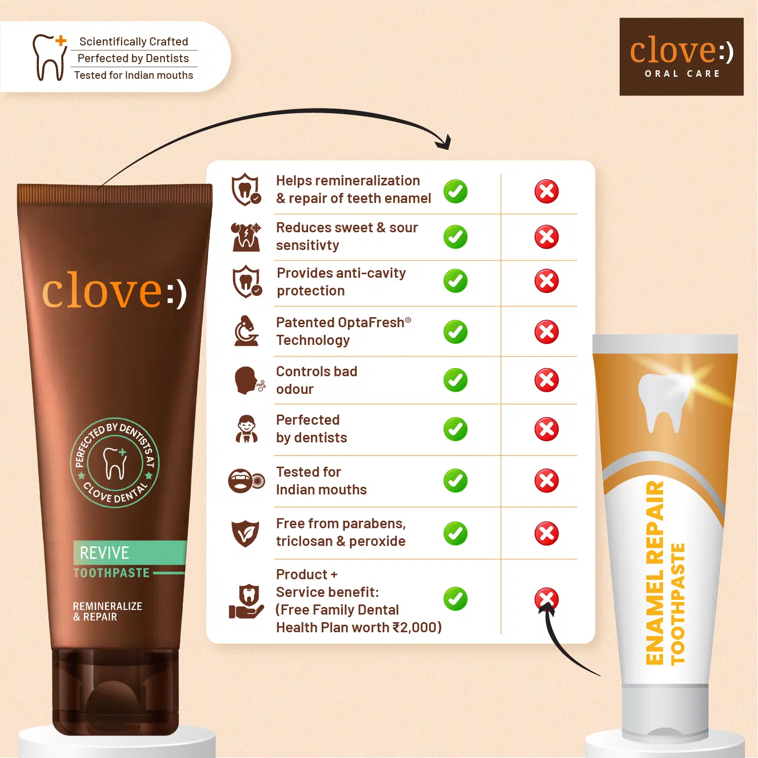 Clove Revive - Best Enamel Repair Toothpaste for Sweet & Sour Sensitivity - Image 11