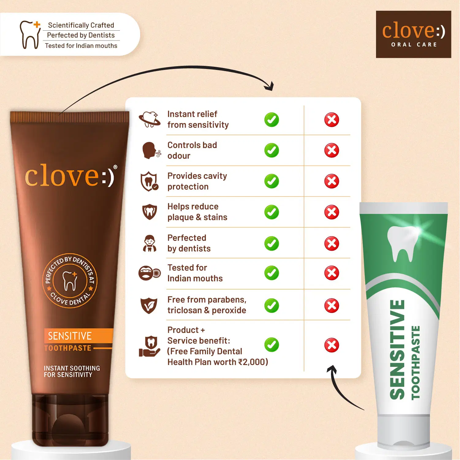 Clove Sensitive Toothpaste for Hot & Cold Tooth Sensitivity & Enamel Protection - Image 11