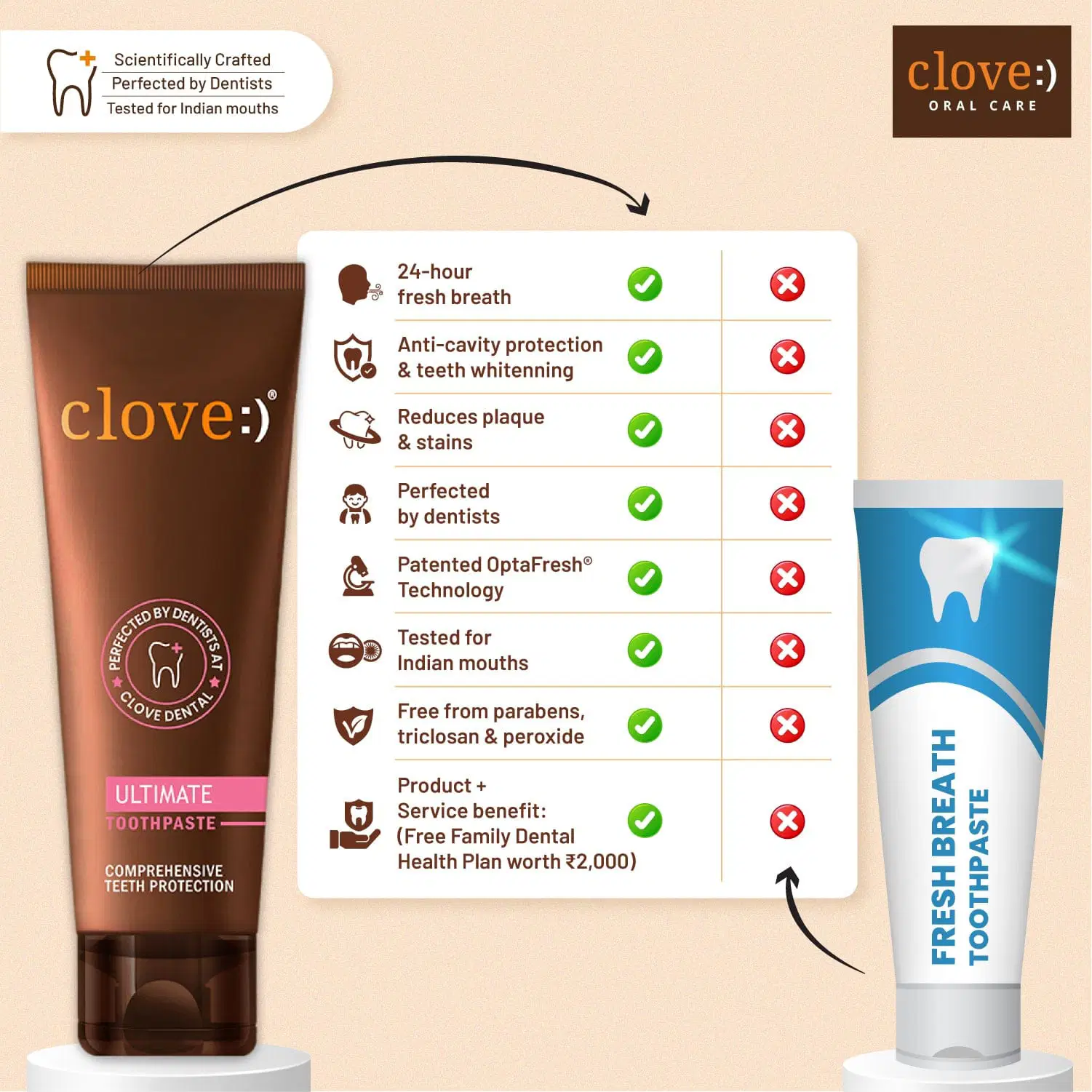 Clove Ultimate Toothpaste - 100GM - Image 11