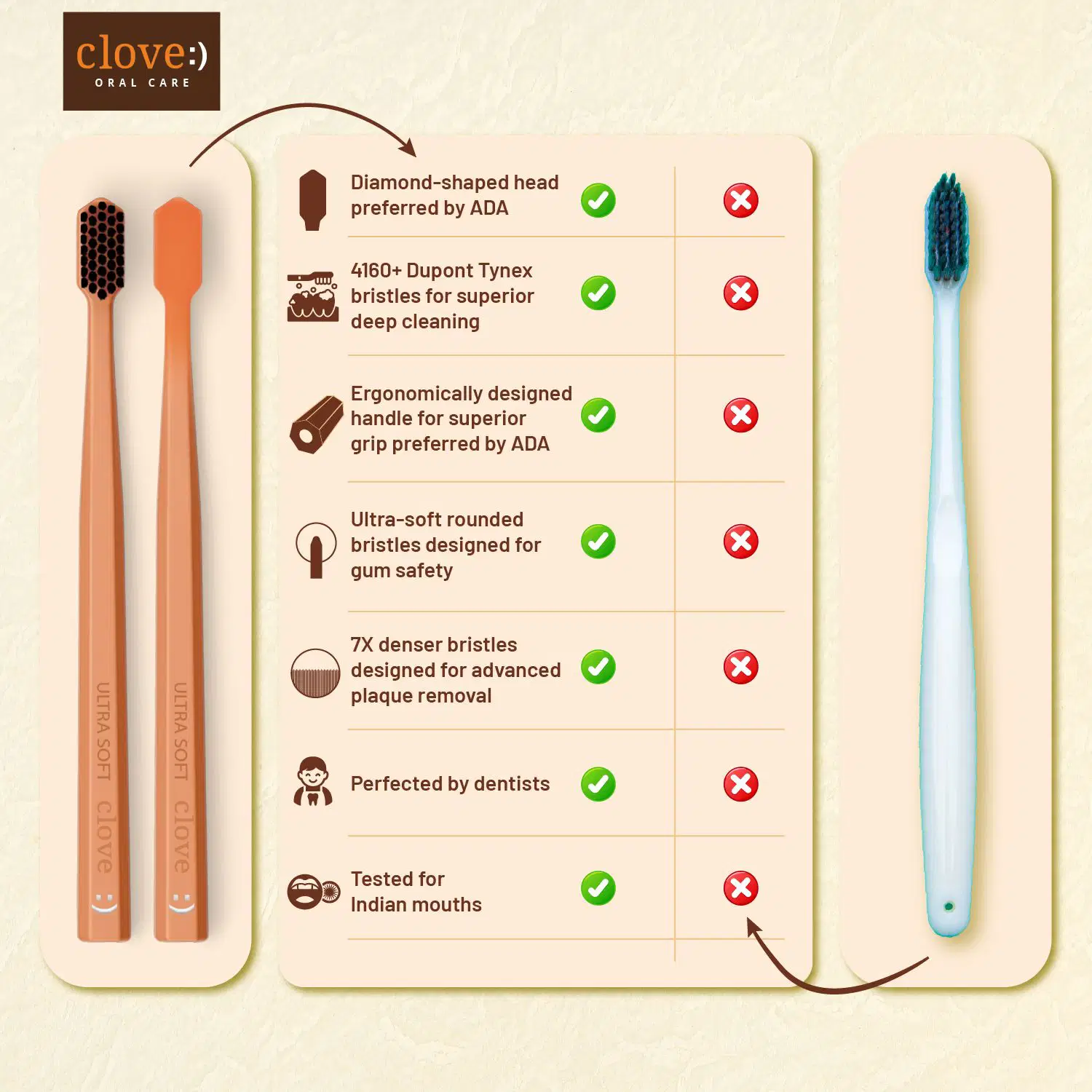 Clove Ultra Soft Toothbrush - Image 12