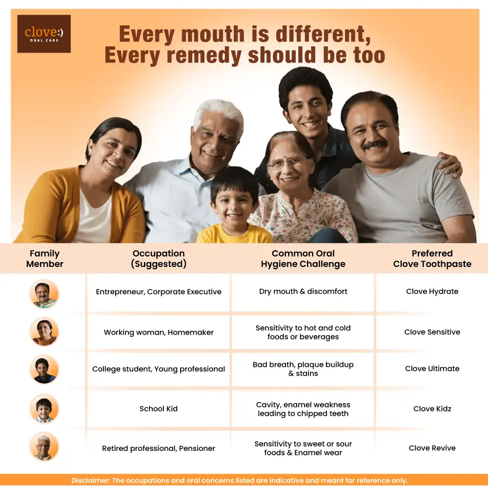 Family Smile Hamper - Image 4