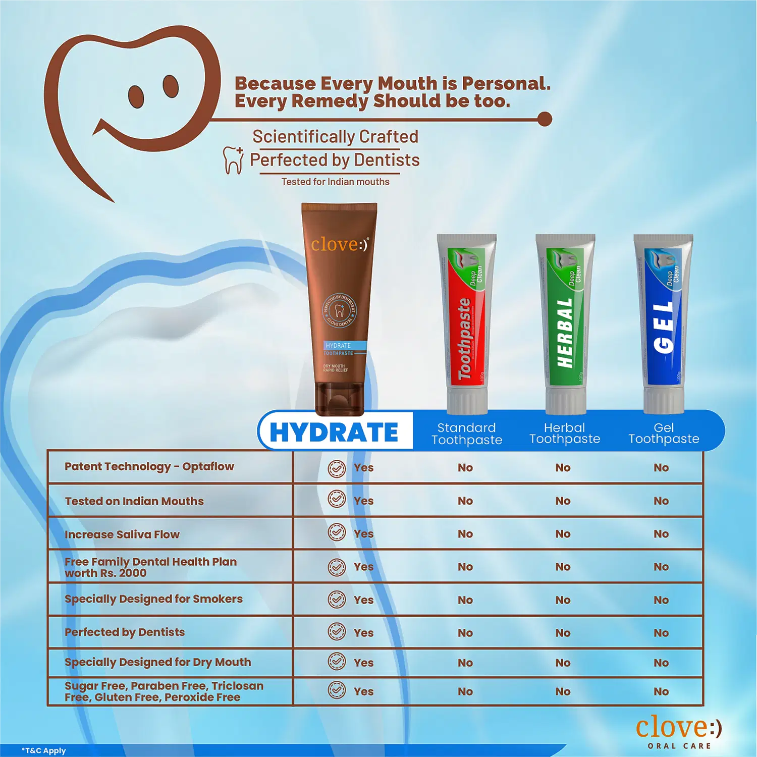 Hydrate & Protect Combo - Image 7