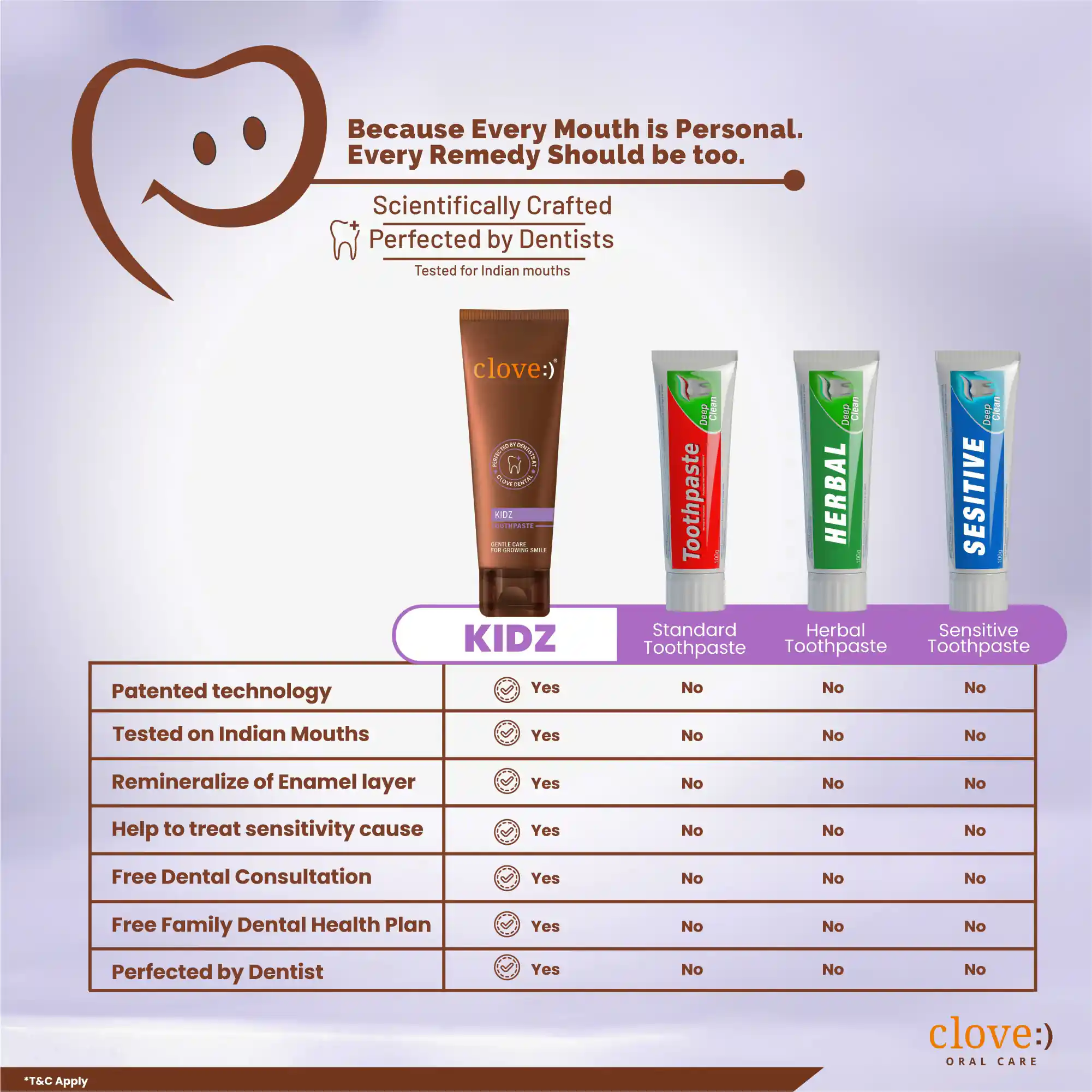 Clove Kidz Combo - Image 9