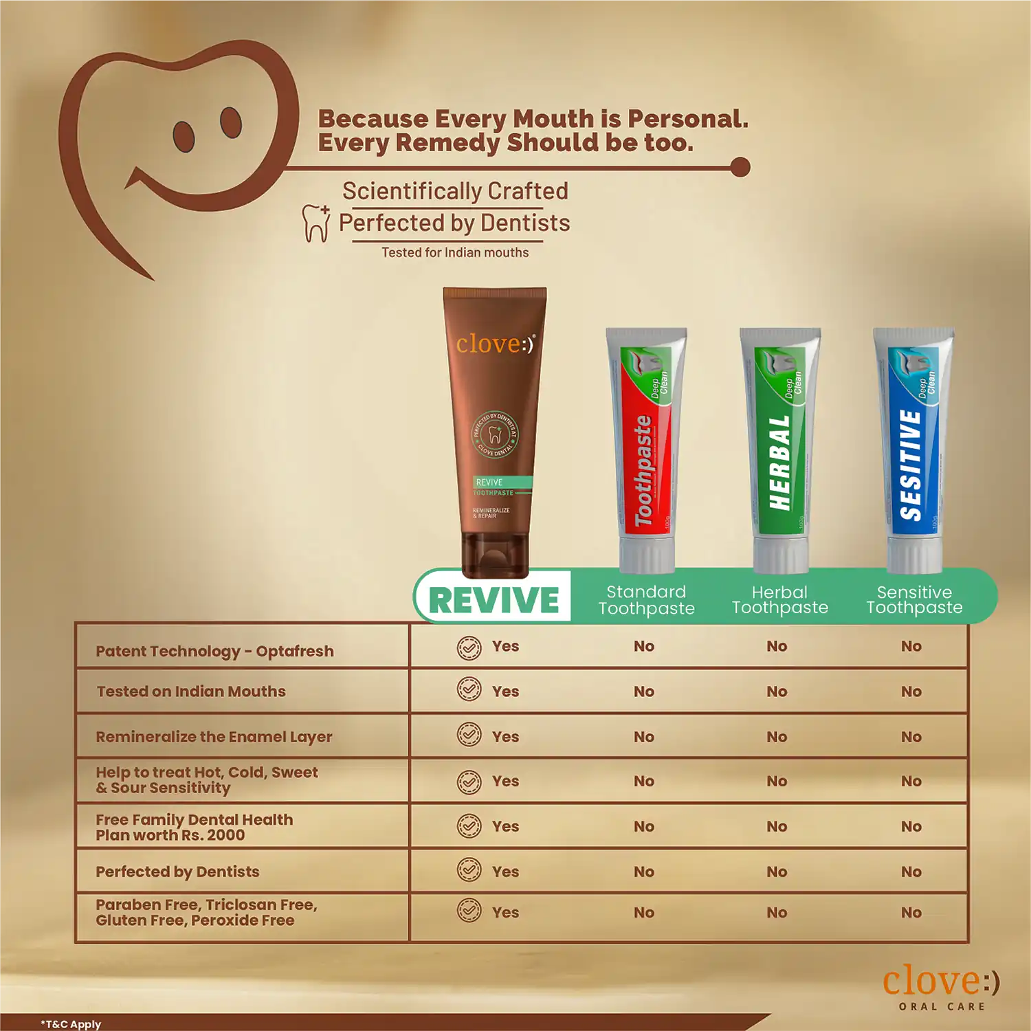 Clove Revive Combo - Image 8