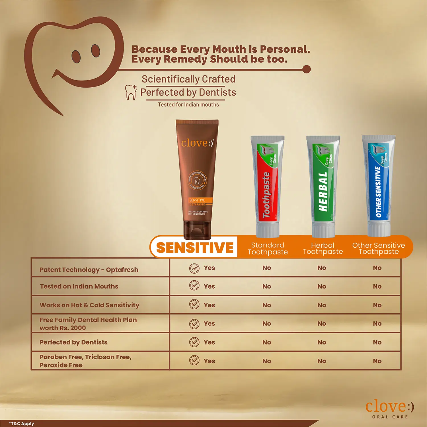 Clove Sensitive Combo - Image 10