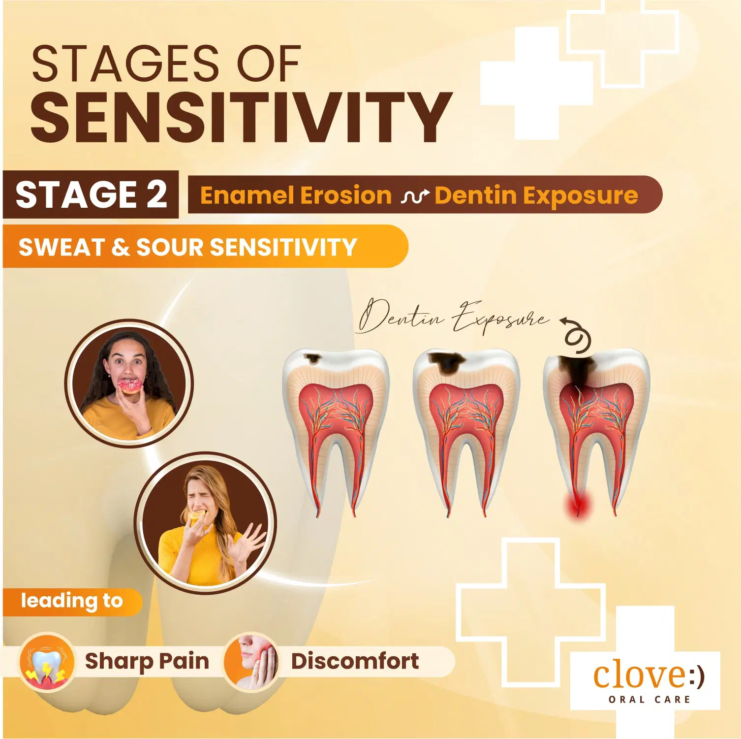 Sensitivity Repair Combo with Free Ultra Soft Toothbrush - Image 5